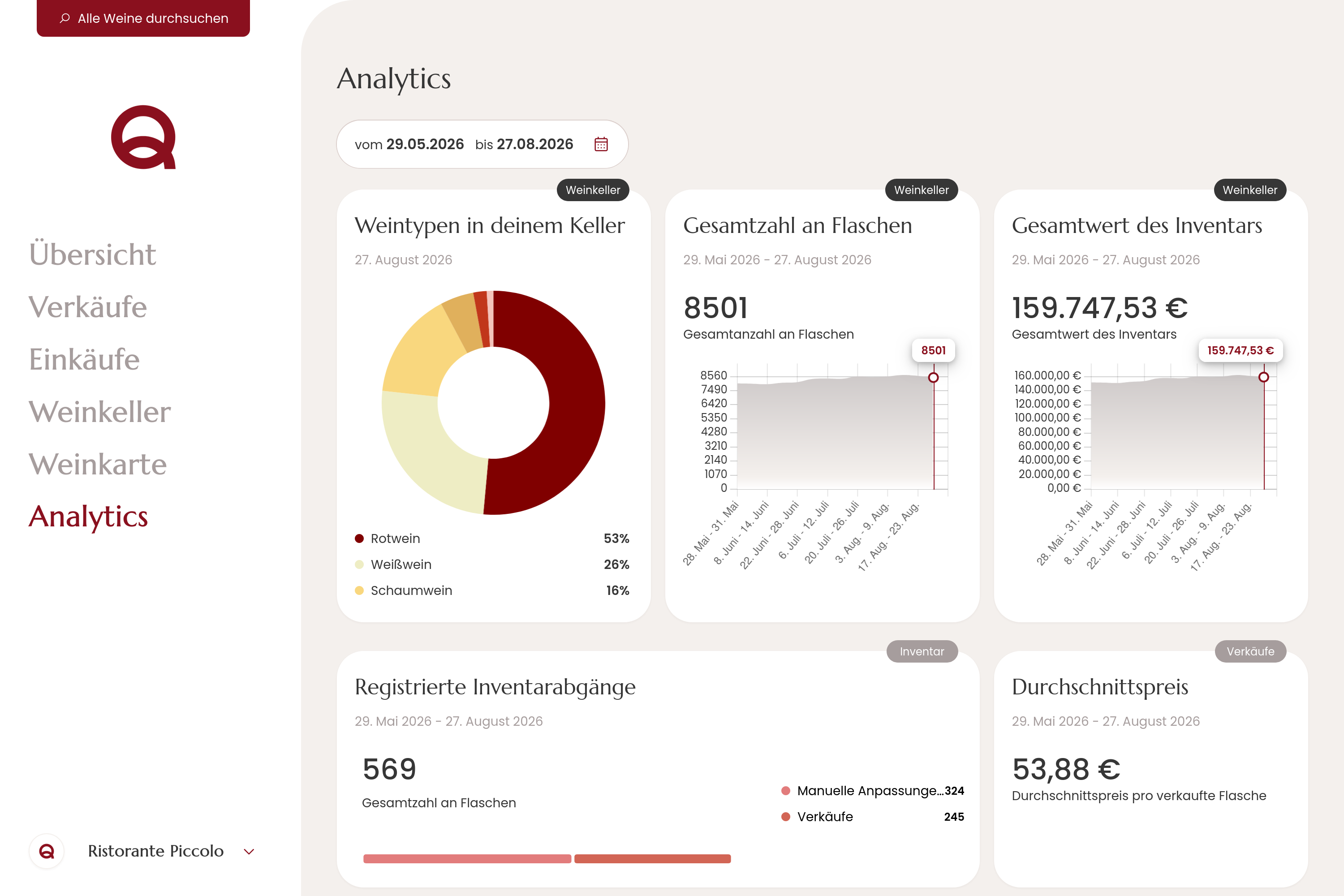 Vinoteqa statistics Screenshot